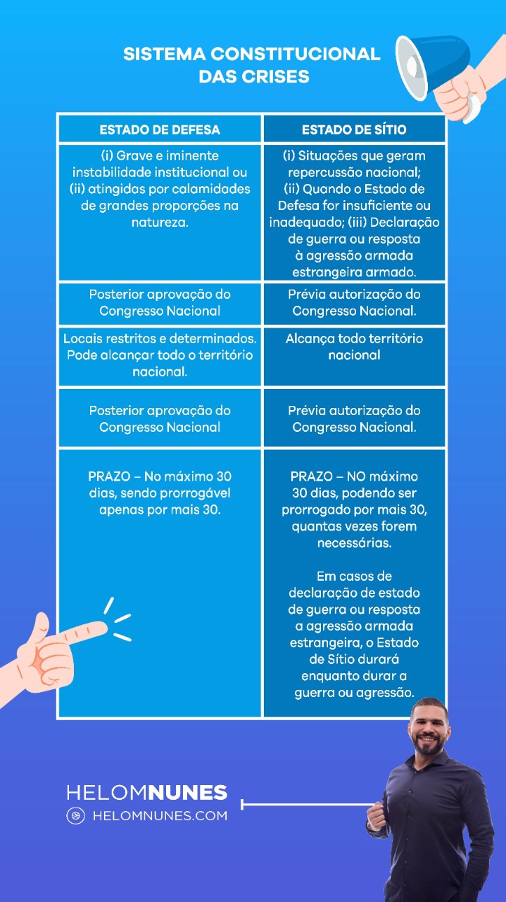 SISTEMA NACIONAL DE CRISES (Estado de Exceção) | HELOM NUNES